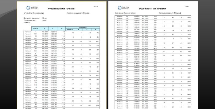 Topocad Базовий + адаптер ArcGIS